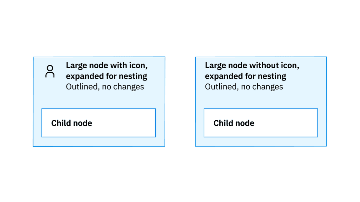 in outlined nodes, with or without icon, text expands, no icon change